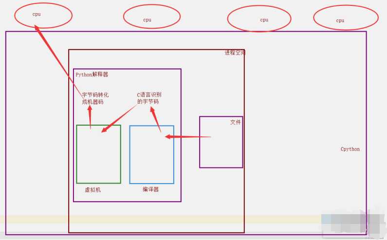 技术图片