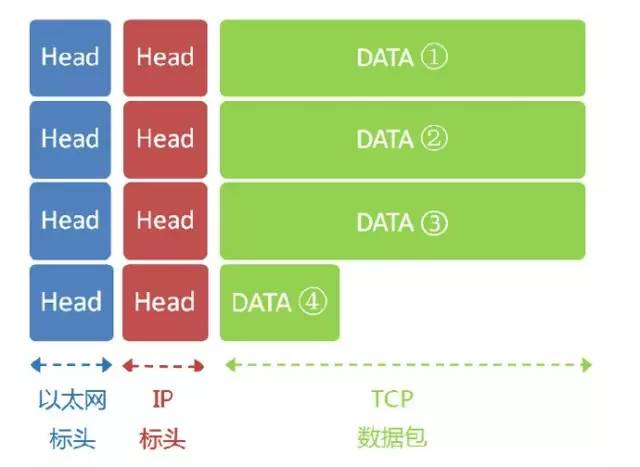 技术分享图片