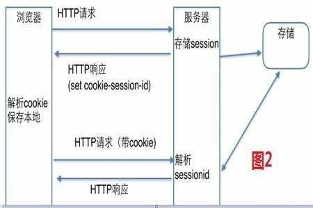 技术图片