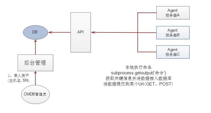 技术图片