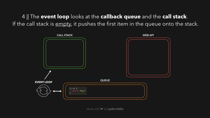 几张动图带你轻松回顾 event loop