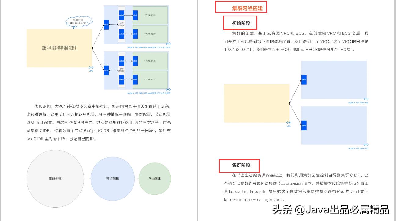 震惊,阿里P8都在用的深入浅出kubernetes（K8S）指南,竟然泄露了?