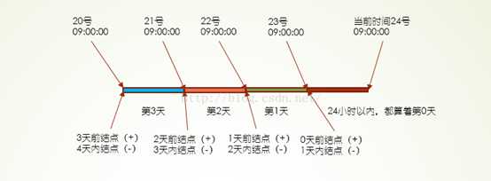 技术分享图片