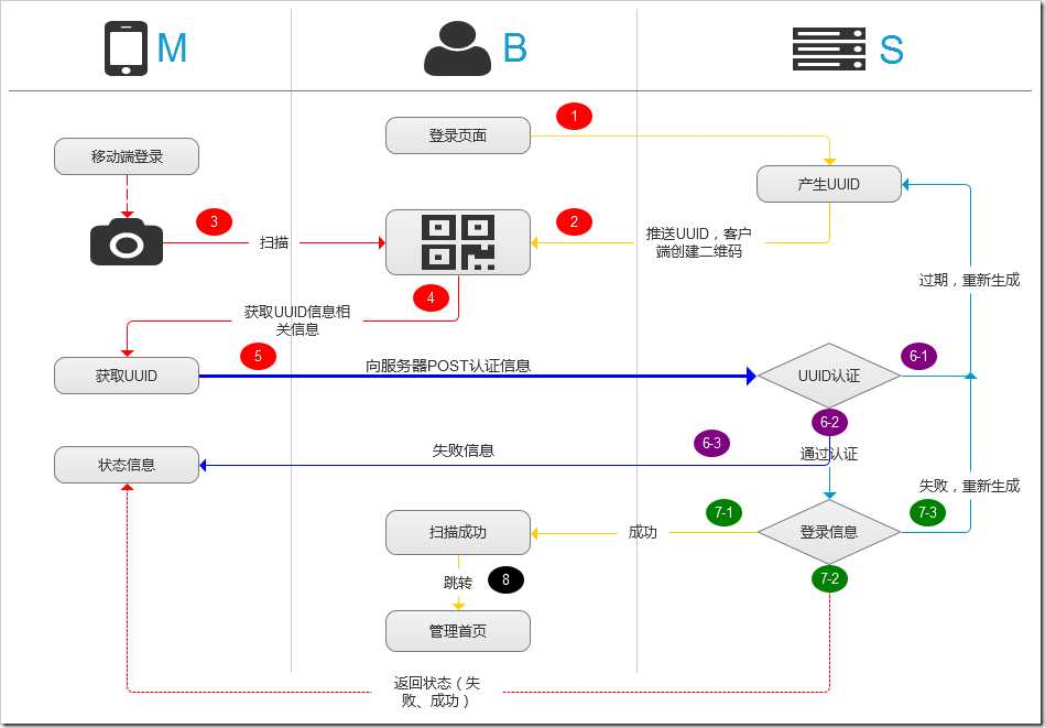 技术分享图片