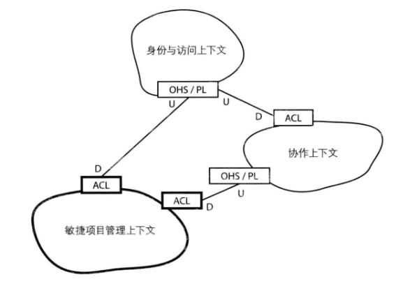 技术图片