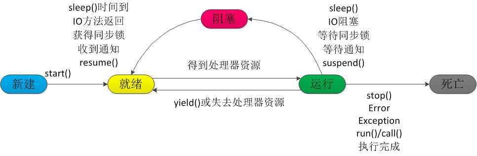 技术分享图片