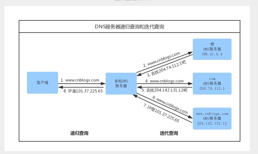 技术分享图片