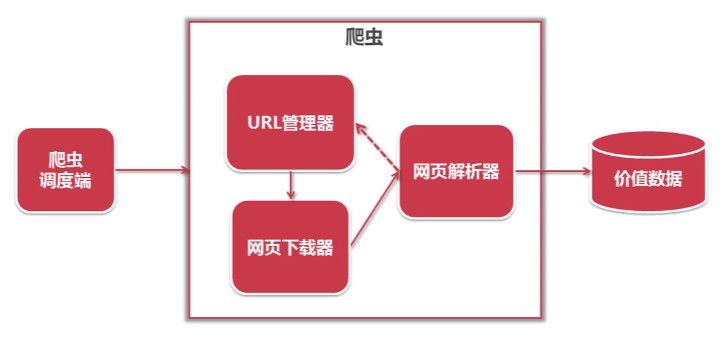 架构组成