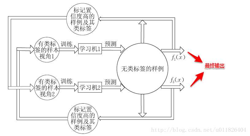 技术分享图片