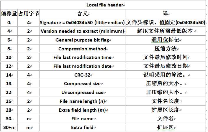 技术分享图片