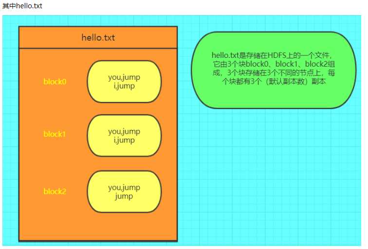 技术分享图片