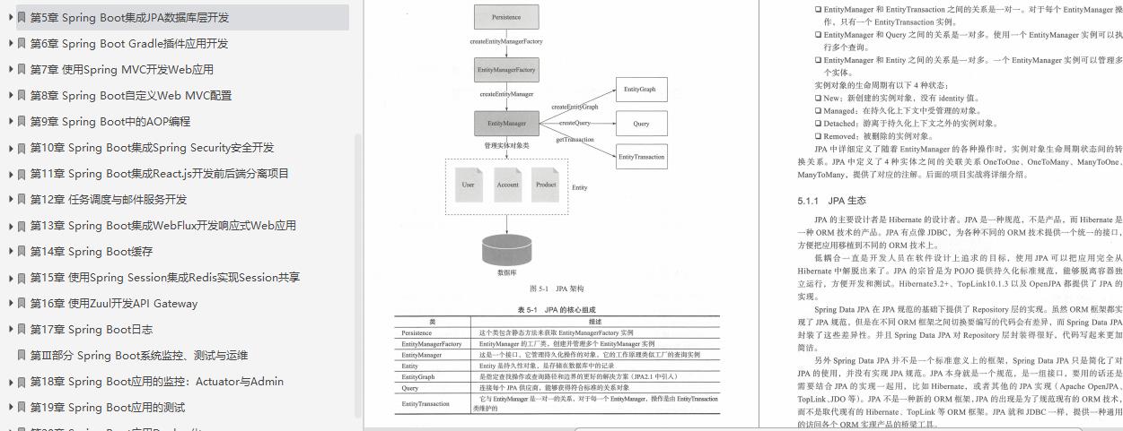 阿里内部P5-P7成长笔记（基础+框架+分布式微服务+调优）