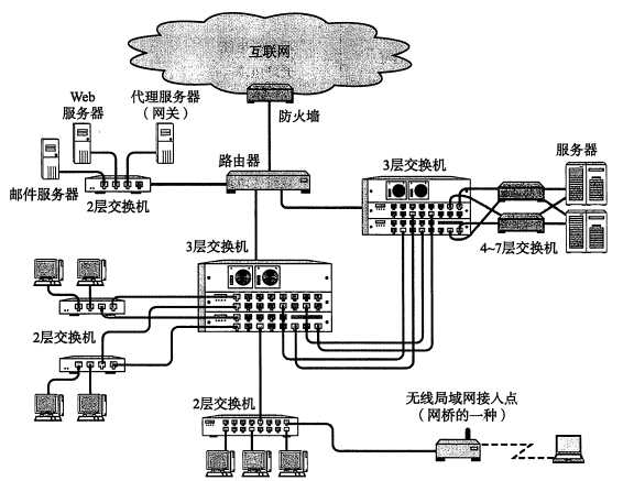 技术分享图片