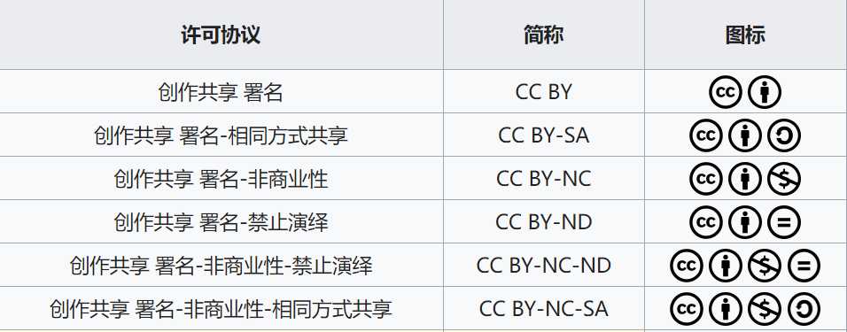 6种常用的CC协议