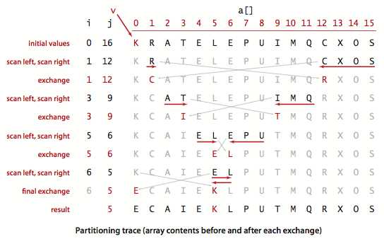 partition-trace