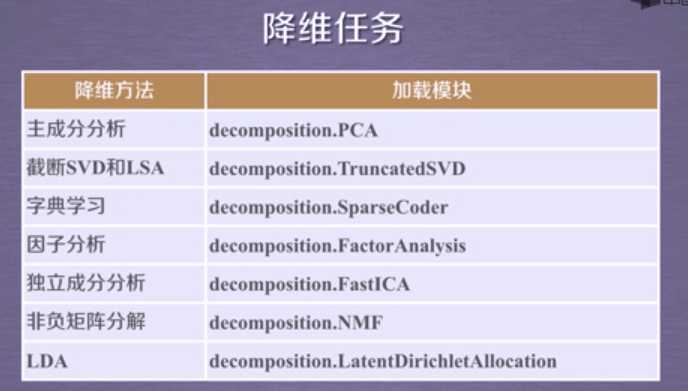 降维任务