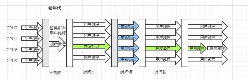 “最粉嫩”的JVM垃圾回收器及算法，抗极限面试，倒背如流