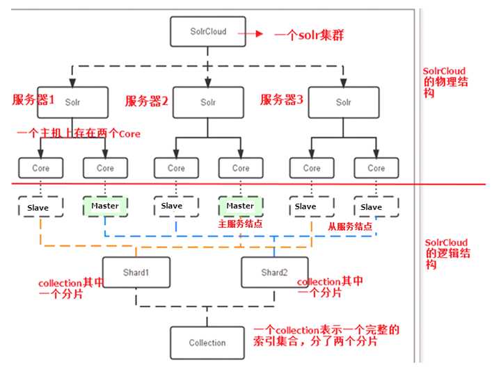 技术图片