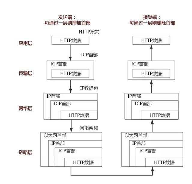 技术图片