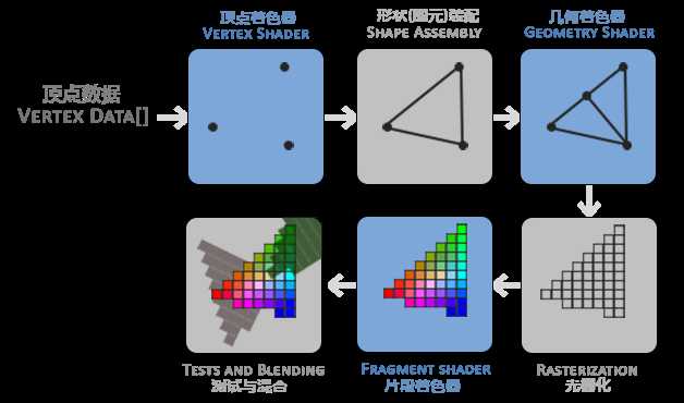 技术分享图片