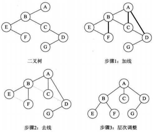 技术分享图片