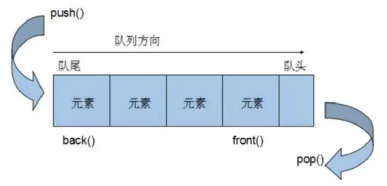 【Diary】如何用 Event Loop 理解异步