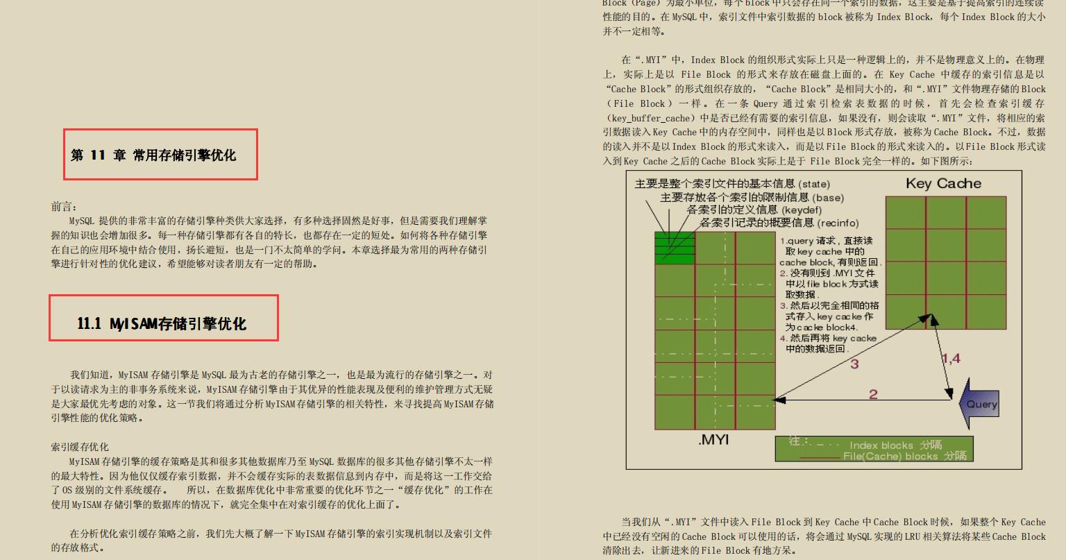 全网火爆MySql 开源笔记，图文并茂易上手，阿里P8都说好