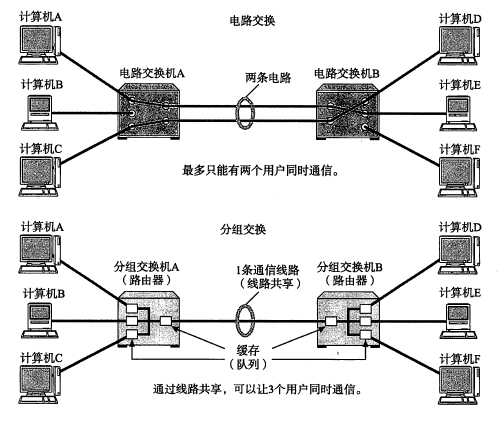 技术分享图片