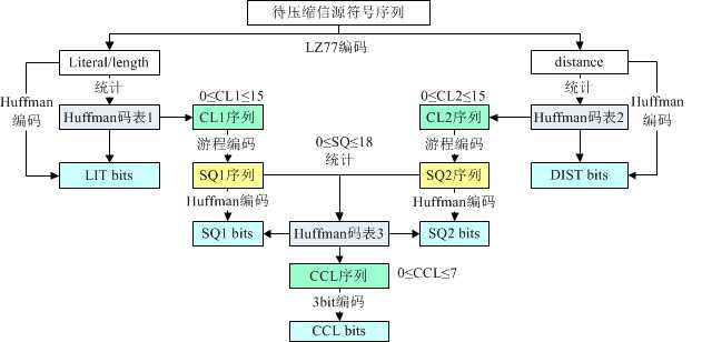 技术分享图片