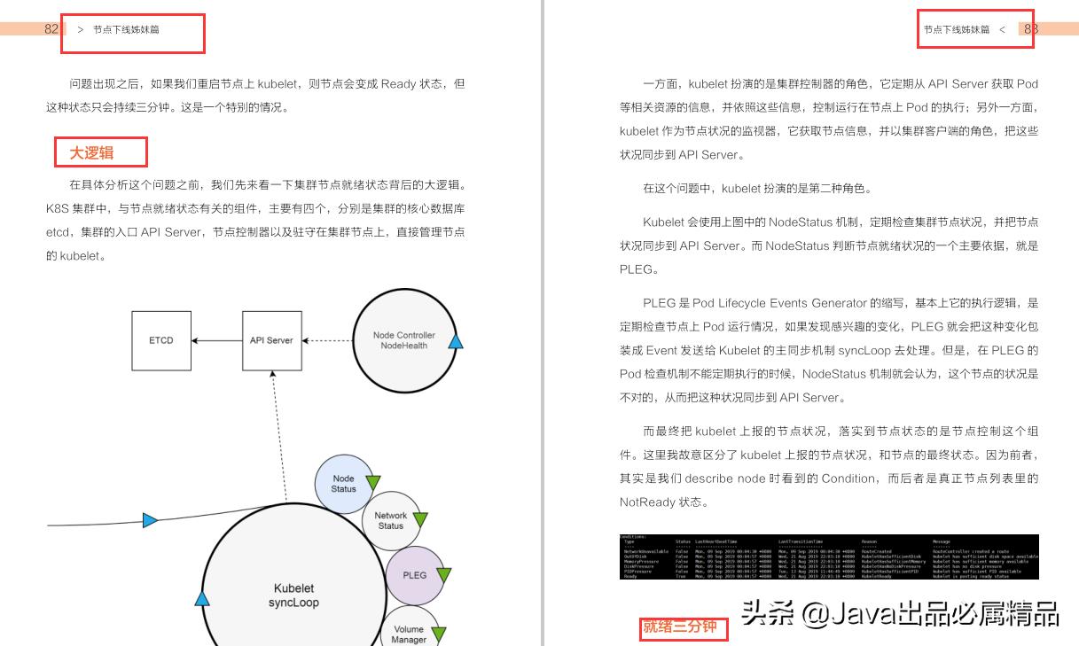 震惊,阿里P8都在用的深入浅出kubernetes（K8S）指南,竟然泄露了?