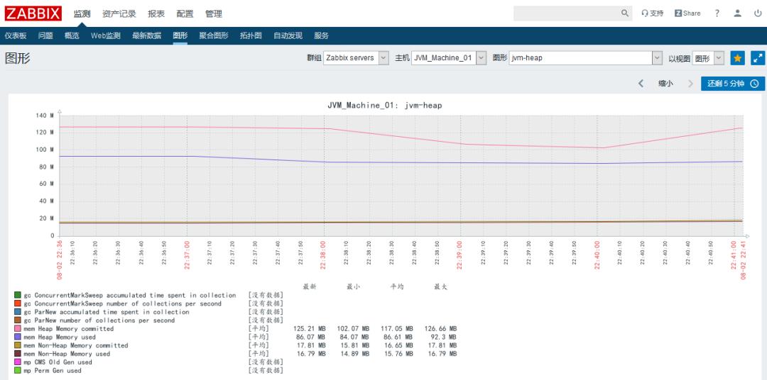 【资源】监控系统学习看这一篇就够了！涵盖zabbix、Prometheus、Cacti、Nagios等常见监控教程！