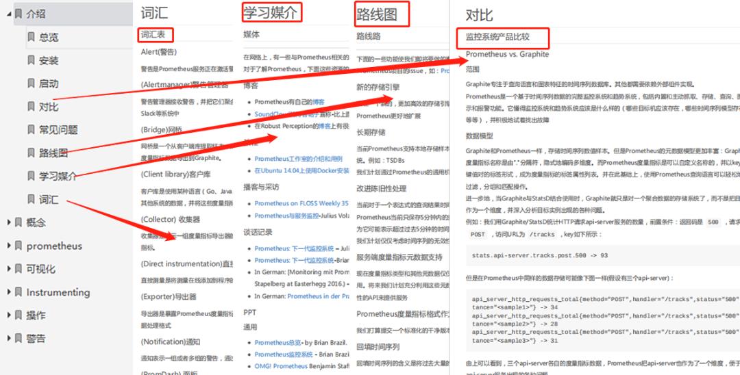 【资源】监控系统学习看这一篇就够了！涵盖zabbix、Prometheus、Cacti、Nagios等常见监控教程！