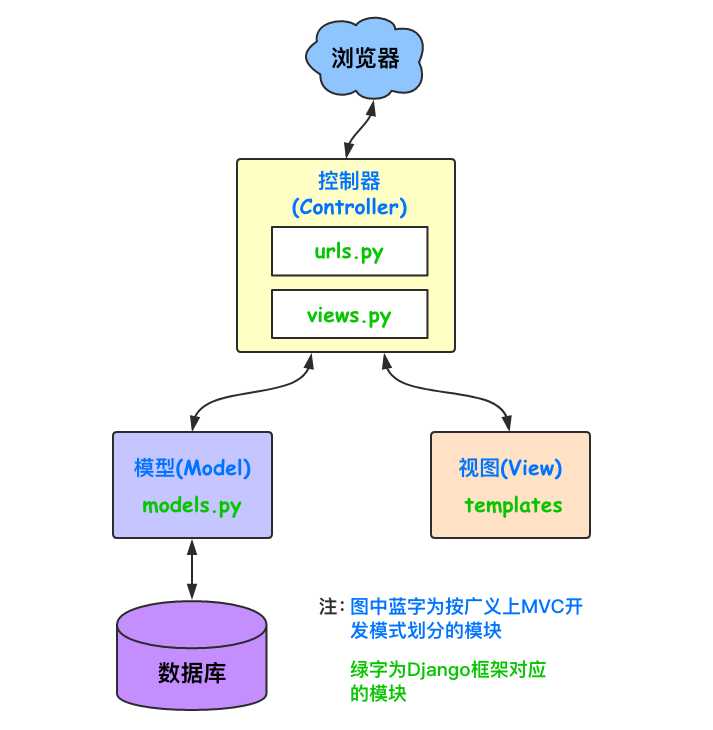 技术图片