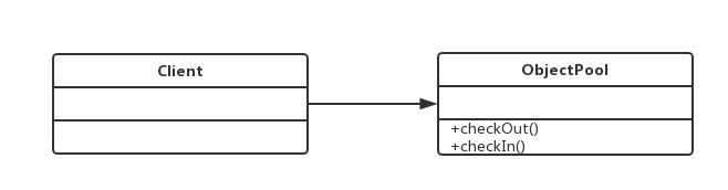 设计模式之对象池模式
