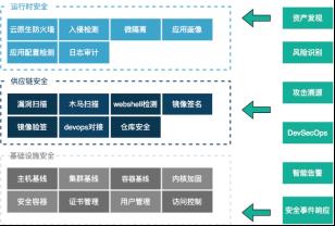 云原生时代，如何确保容器的全生命周期安全？