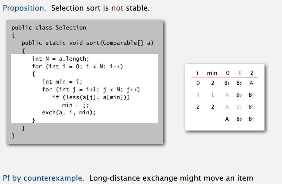 selection-sort-not-stable