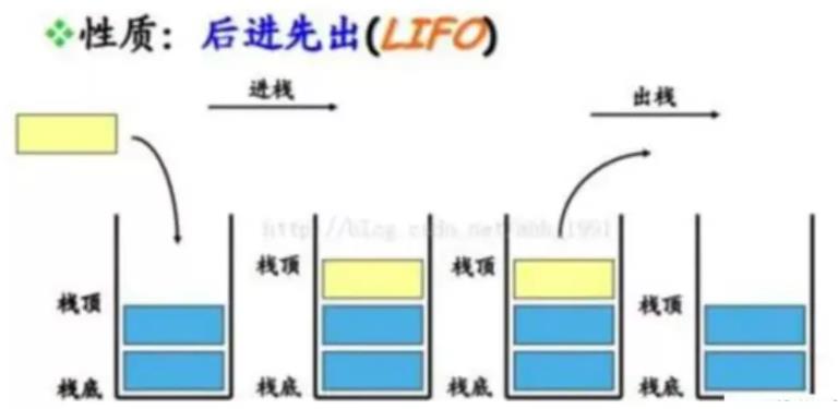 【Diary】如何用 Event Loop 理解异步