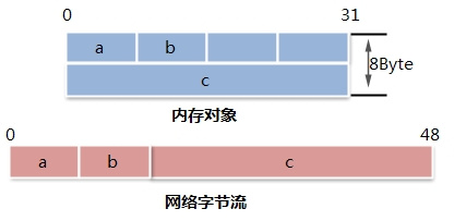 技术分享图片