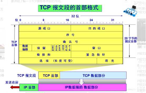 技术分享图片