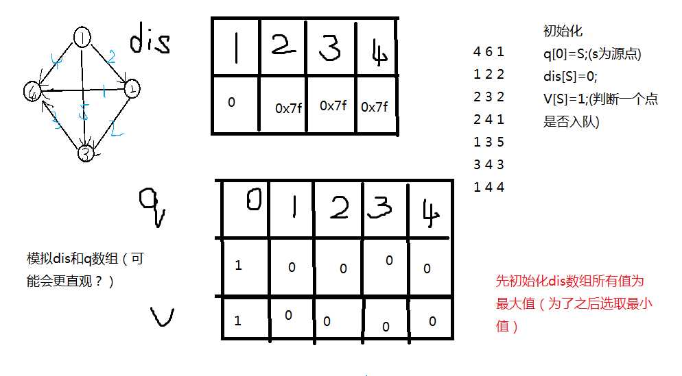 技术图片