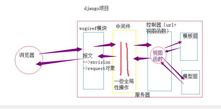 技术分享图片