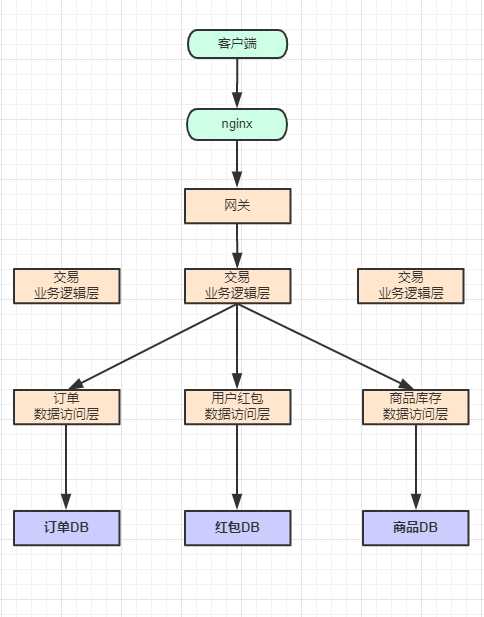 技术图片