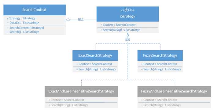 Strategy_3