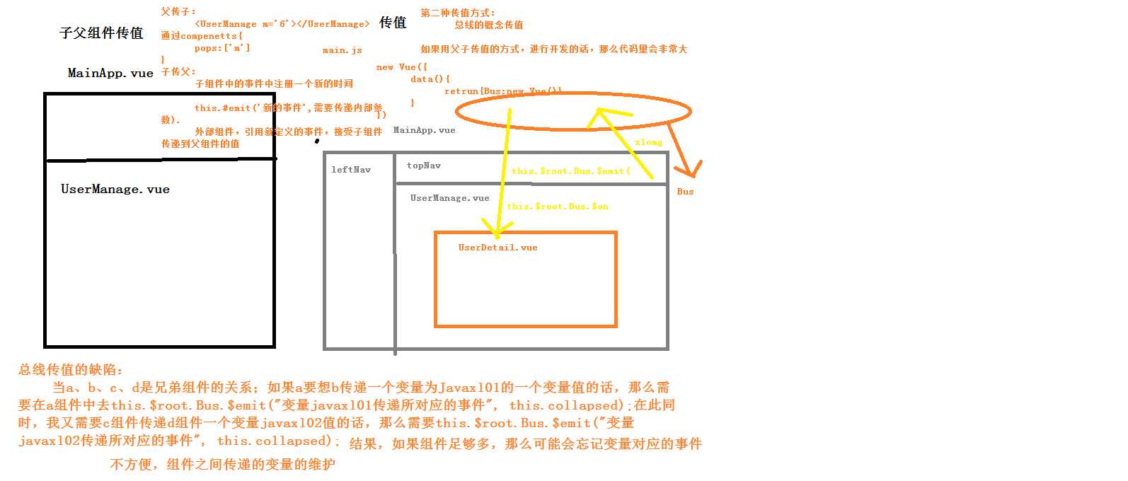 技术图片