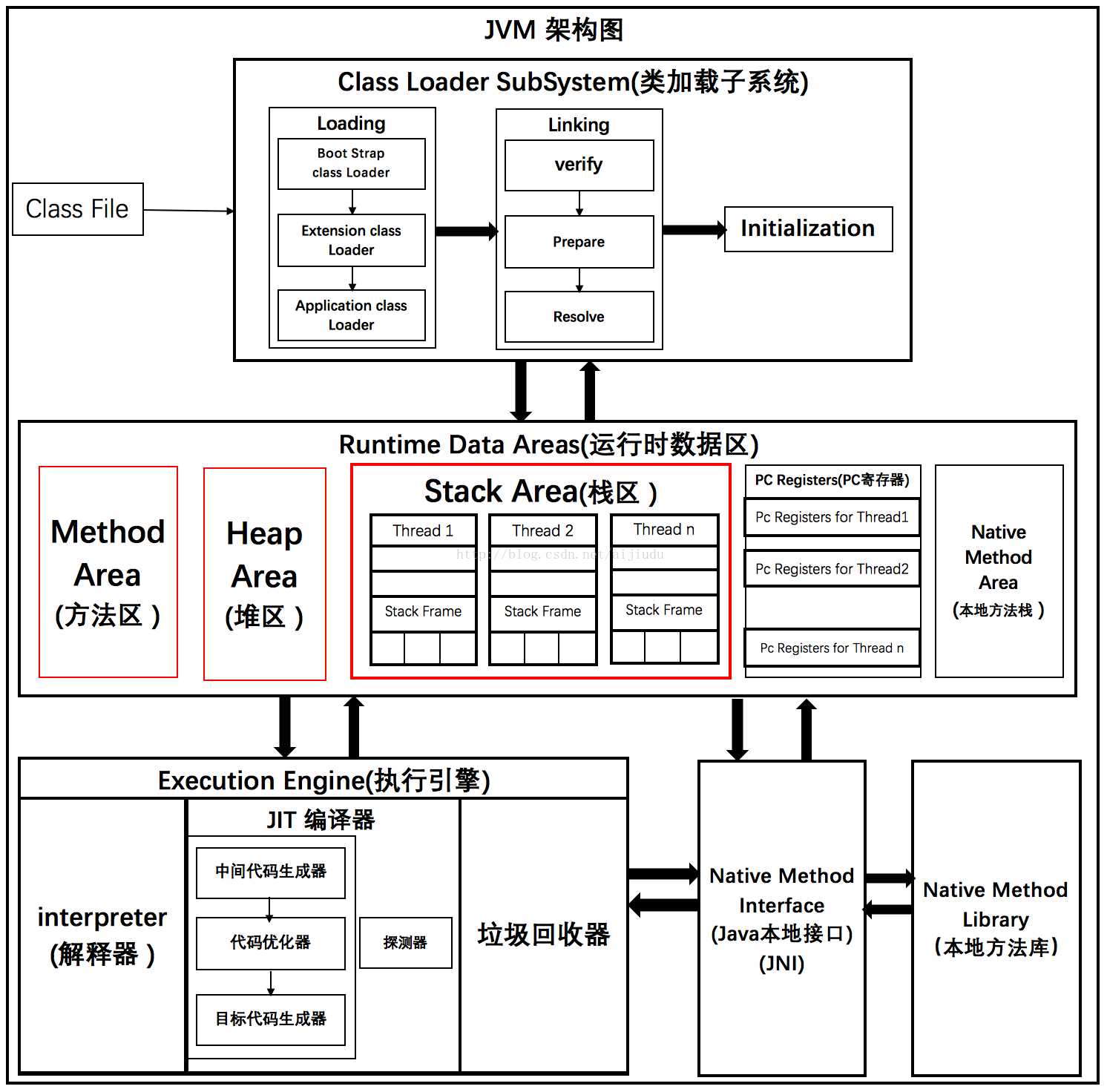 技术图片