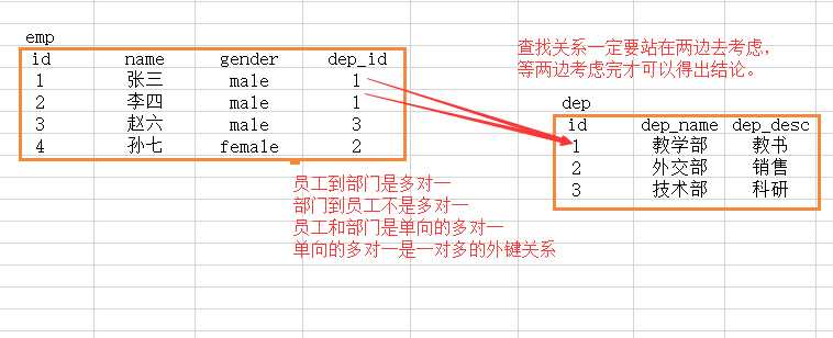 技术图片