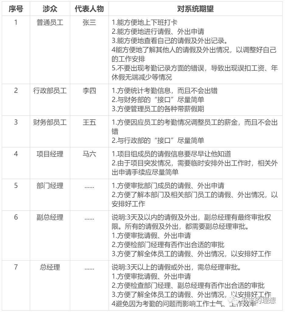 产品经理都在说的UML是什么？结合实例分析