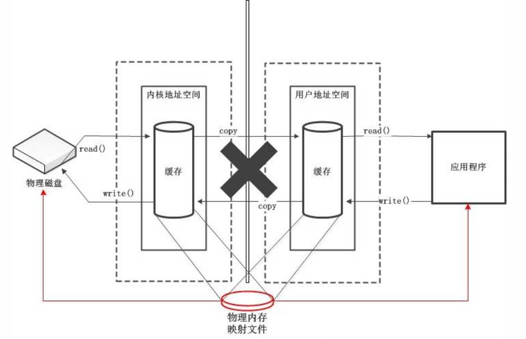 技术图片