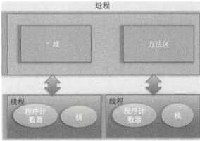 技术图片