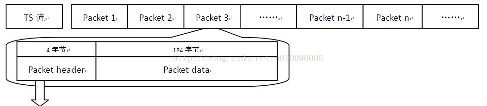 技术图片